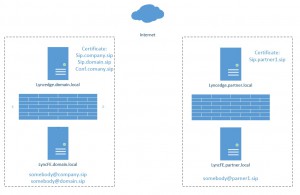 lynccert1