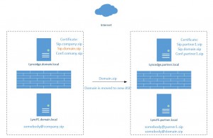 lynccert2